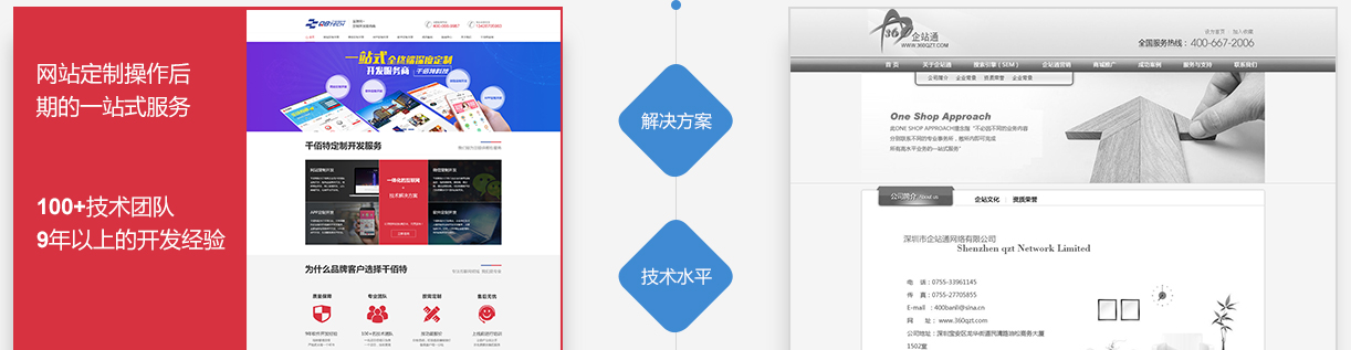 清风网络网站定制解决方案与技术水平