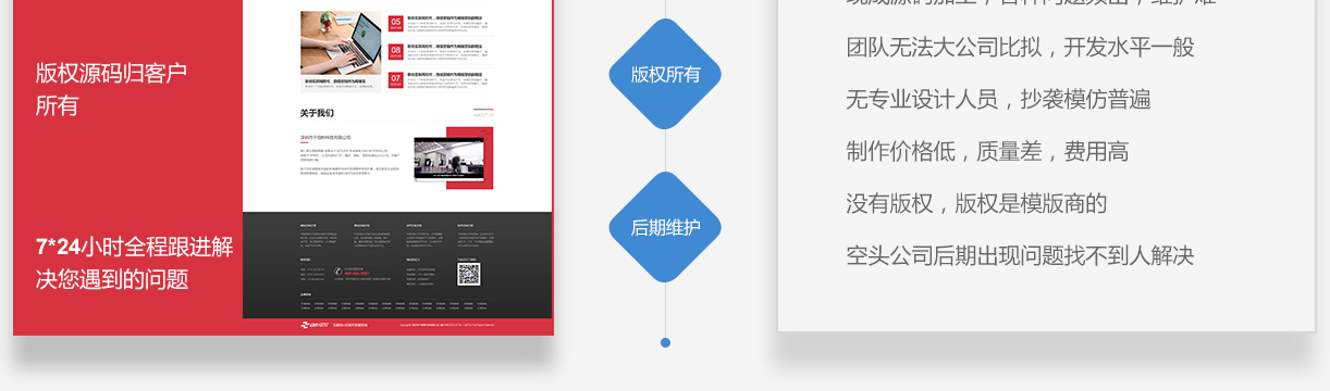 清风网络网站定制后期维护与版权所有